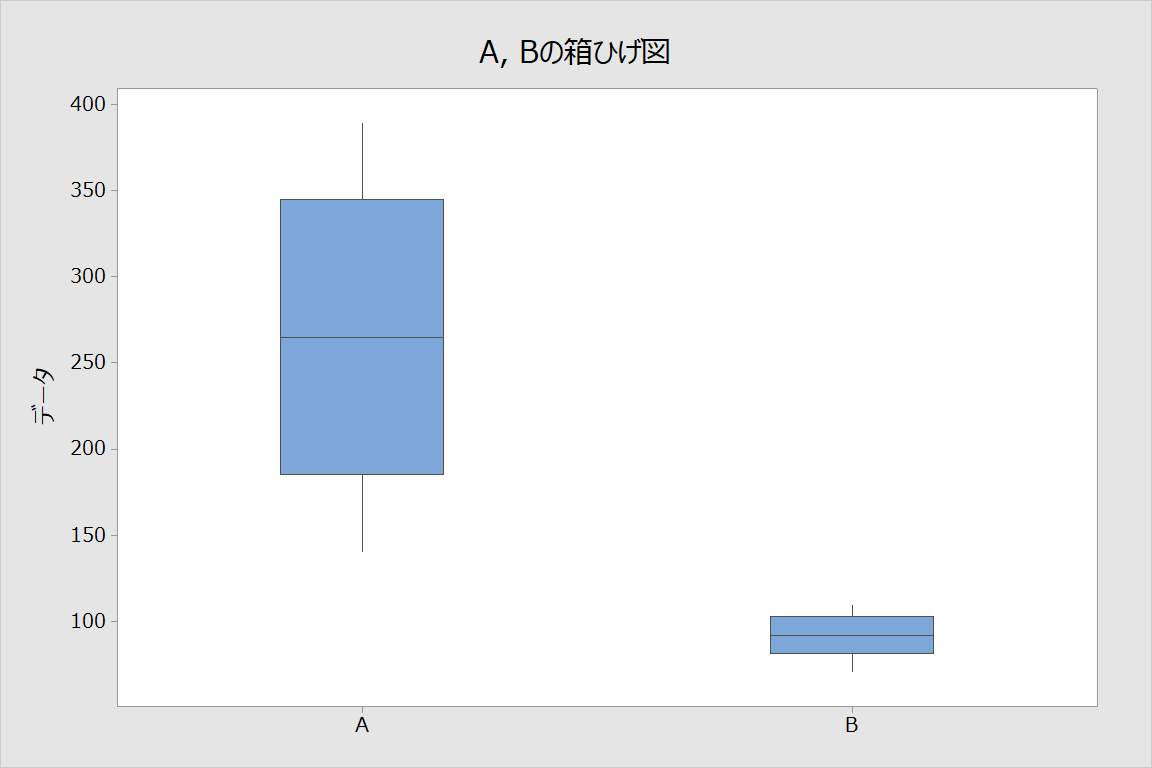 boxplot