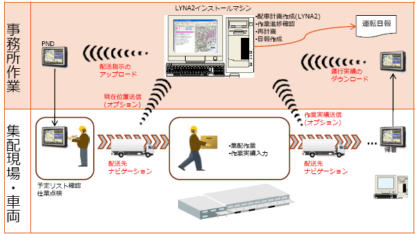 運用イメージ(オプション機能含む)