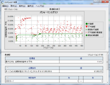 OracleCrystalBallOptQuest画面イメージ