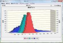 OracleCrystalBall分析結果イメージ
