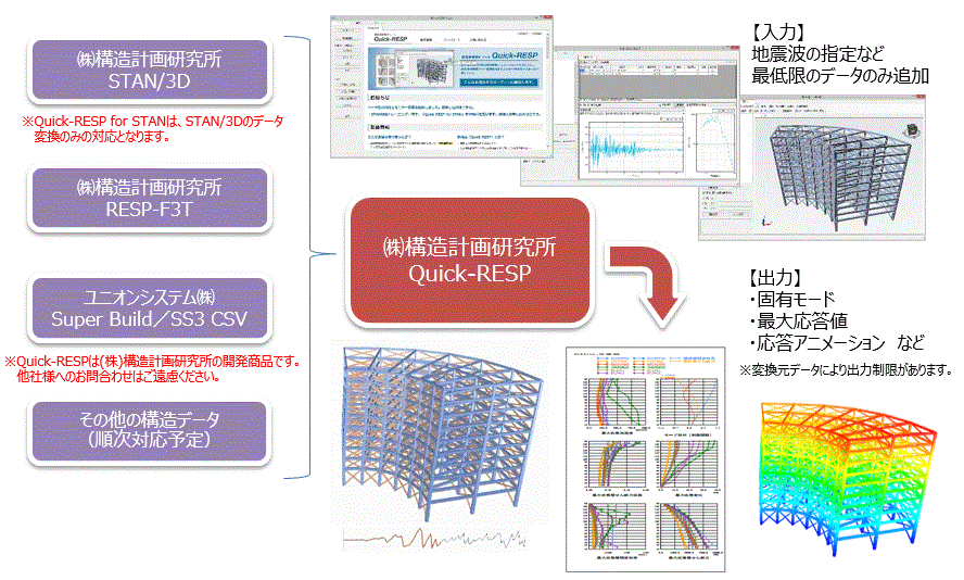Quick-RESP 運用イメージ図
