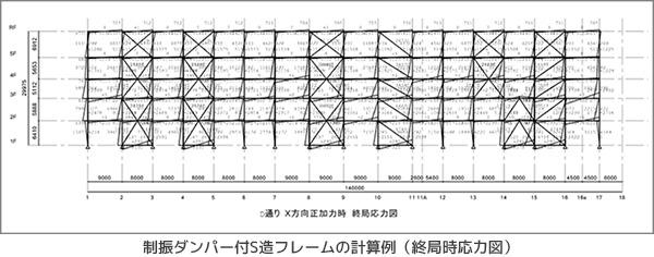 制振ダンパー付S造フレームの計算例（終局時応力図）