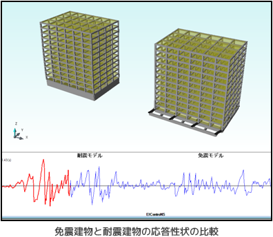 免震建物と耐震建物の応答性状の比較