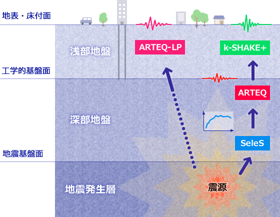 製品関連図